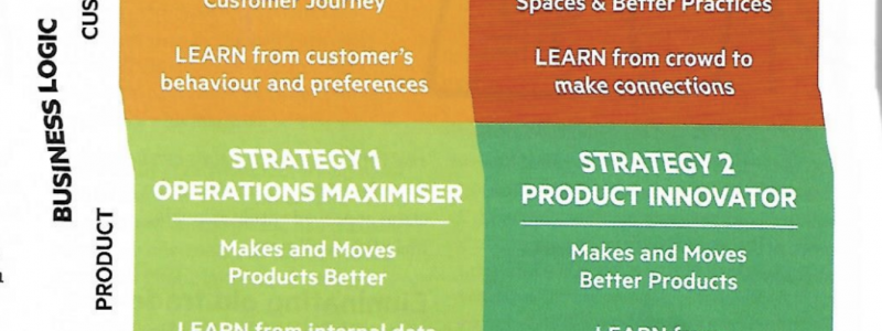 Competing for Markets with AI